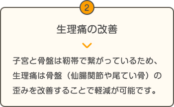 生理痛の改善
