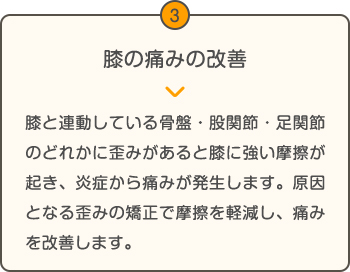 膝の痛みの改善