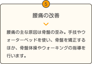 腰痛の改善